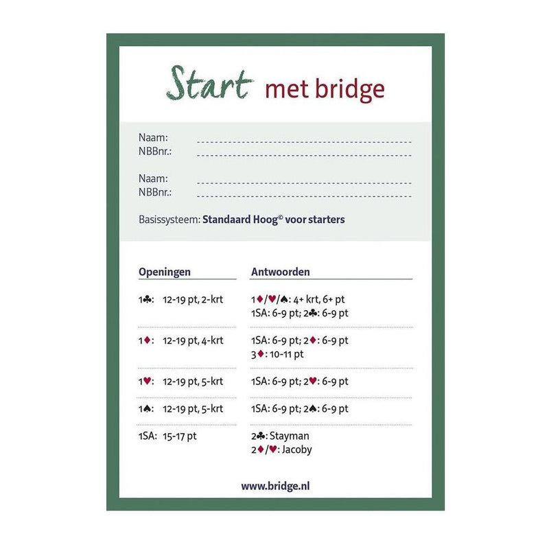 Systeemkaart Start met bridge
