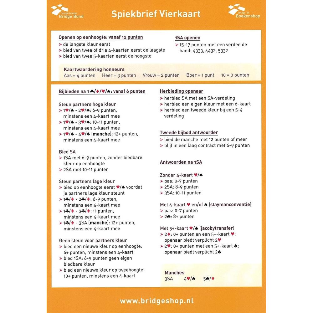 Spiekbrief Vierkaart leermethode