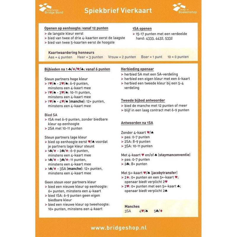 Spiekbrief Vierkaart leermethode