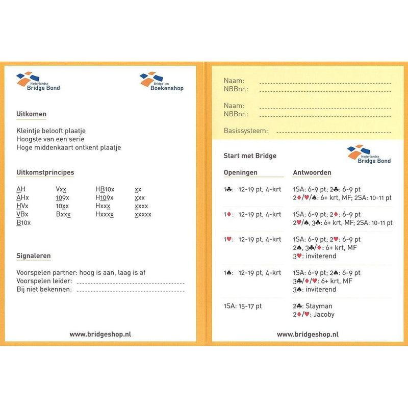 Systeemkaart Vierkaart leermethode